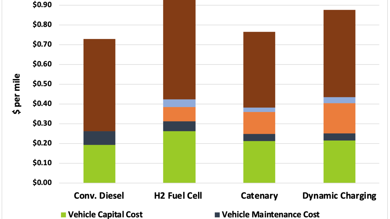 Blog: Moving Freight Sustainably from Here to There: Scenarios for Zero-Emission Trucking Technologies