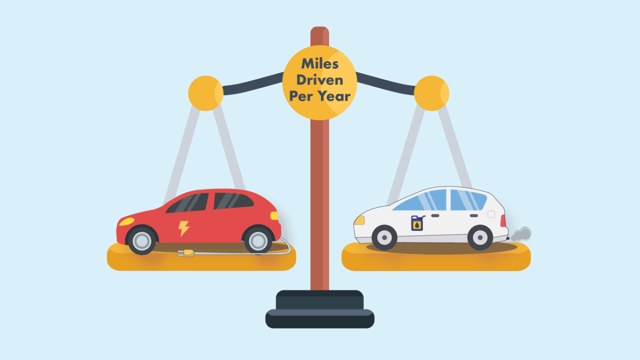 EV versus Gas vehicle on scale