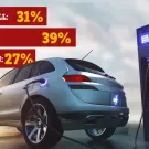 US electric cars by percentages 